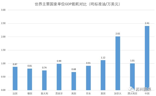 一个电厂的GDP_图片报告 一个核电站的经济效益(2)