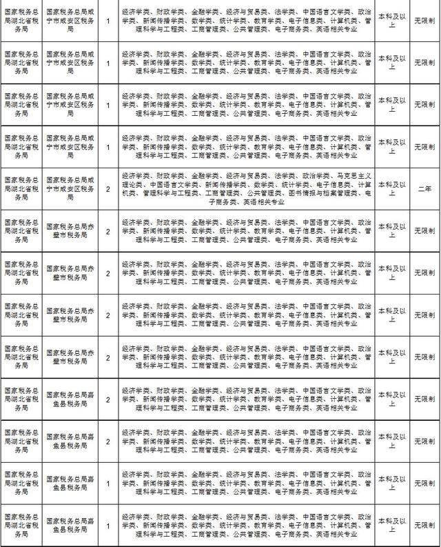 咸宁2020人口数据_咸宁职业技术学院