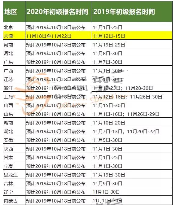 会计人口_初级会计证书图片(3)