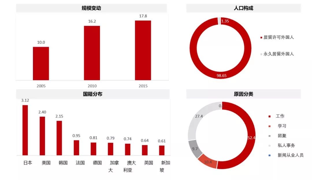 流动人口增加不利于城市发展_厦门大学2017年学生辩论赛火热进行中