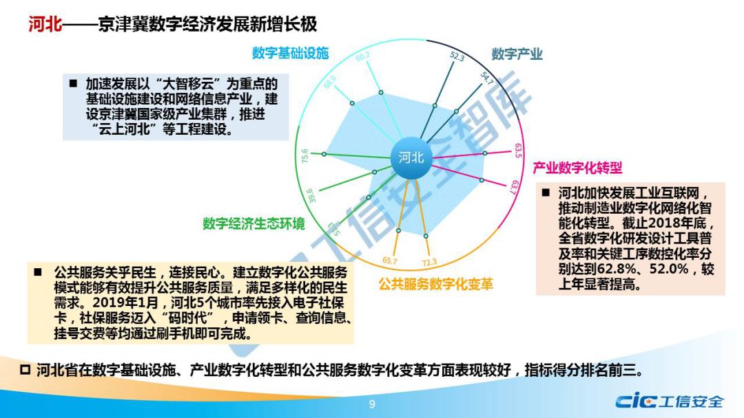 京津冀2019年gdp_京津冀2030年规划图