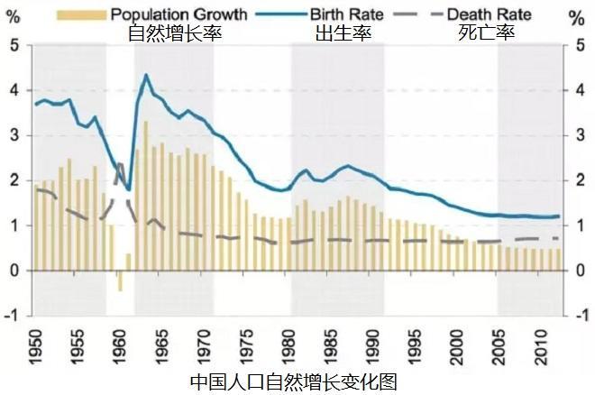如果国家和地区出现“人口负增长”，会带来什么影响？