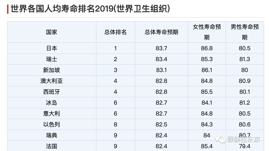 世界人口超过1亿的国家(3)