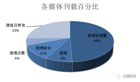 九江gdp发布_江西11市公布2010年经济指标 赣州九江首入千亿(2)