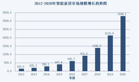 2020年顺德gdp