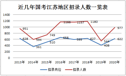 江苏人口有多少2020_江苏人口2020总人数口是什么(2)