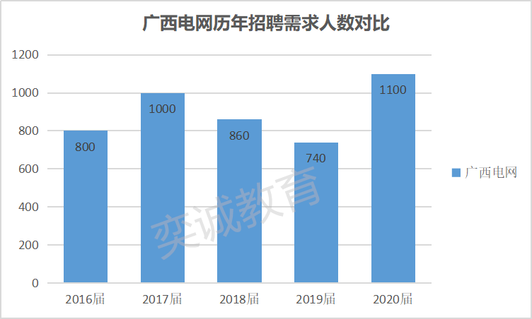 广西历年人口_广西人口分布图