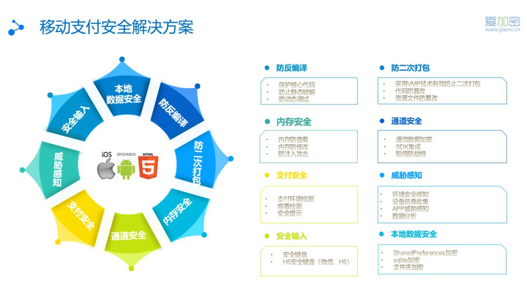 洞察|这些移动支付风险一定要警惕-第1张图片-网盾网络安全培训