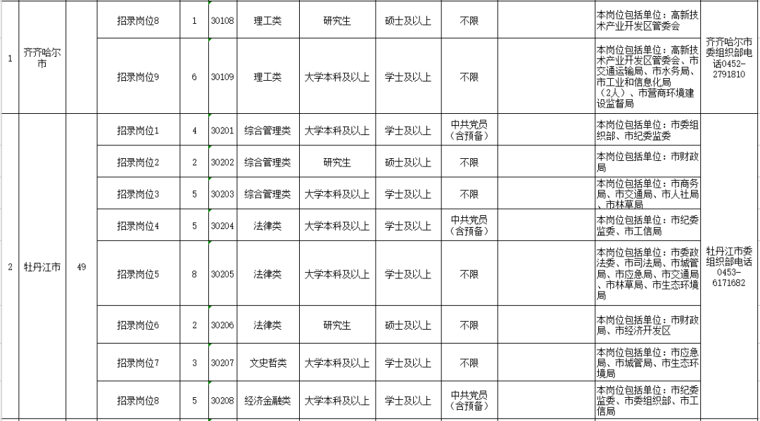 2020年哈尔滨城区人口_2020年哈尔滨啤酒图片(3)