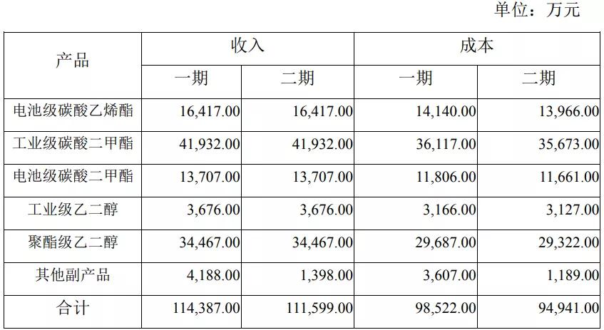 泉州中石化产值gdp_经济数据造假的只有辽宁一省(2)