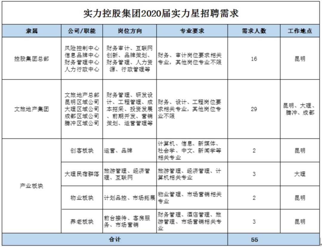 浑南招聘_沈阳浑南科技城建设推进专班招聘23人公告(3)