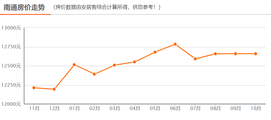 苏州gdp收入靠什么_最新大数据 苏州GDP1.85万亿,平均薪酬78523元(3)