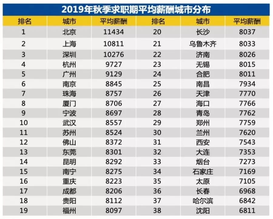 找人排名_车找人图片(3)