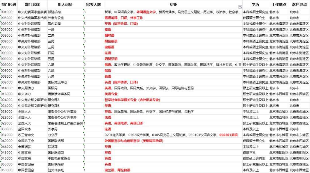 2020年全国各个城市_2020全国各省市光伏补贴汇总(2)