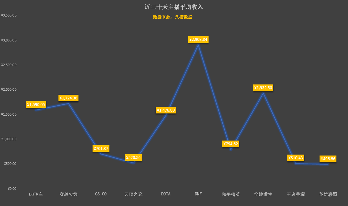 穿越火线GDP收入_穿越火线图片(2)