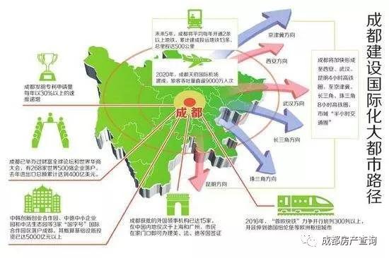 成都市人口统计_人口真相 一线城市赶人,二线抢人,三四线试图留人丨阳光专栏