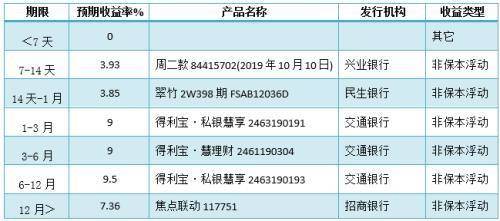 p2p理财排名前十_排名前十微信头像图片(2)