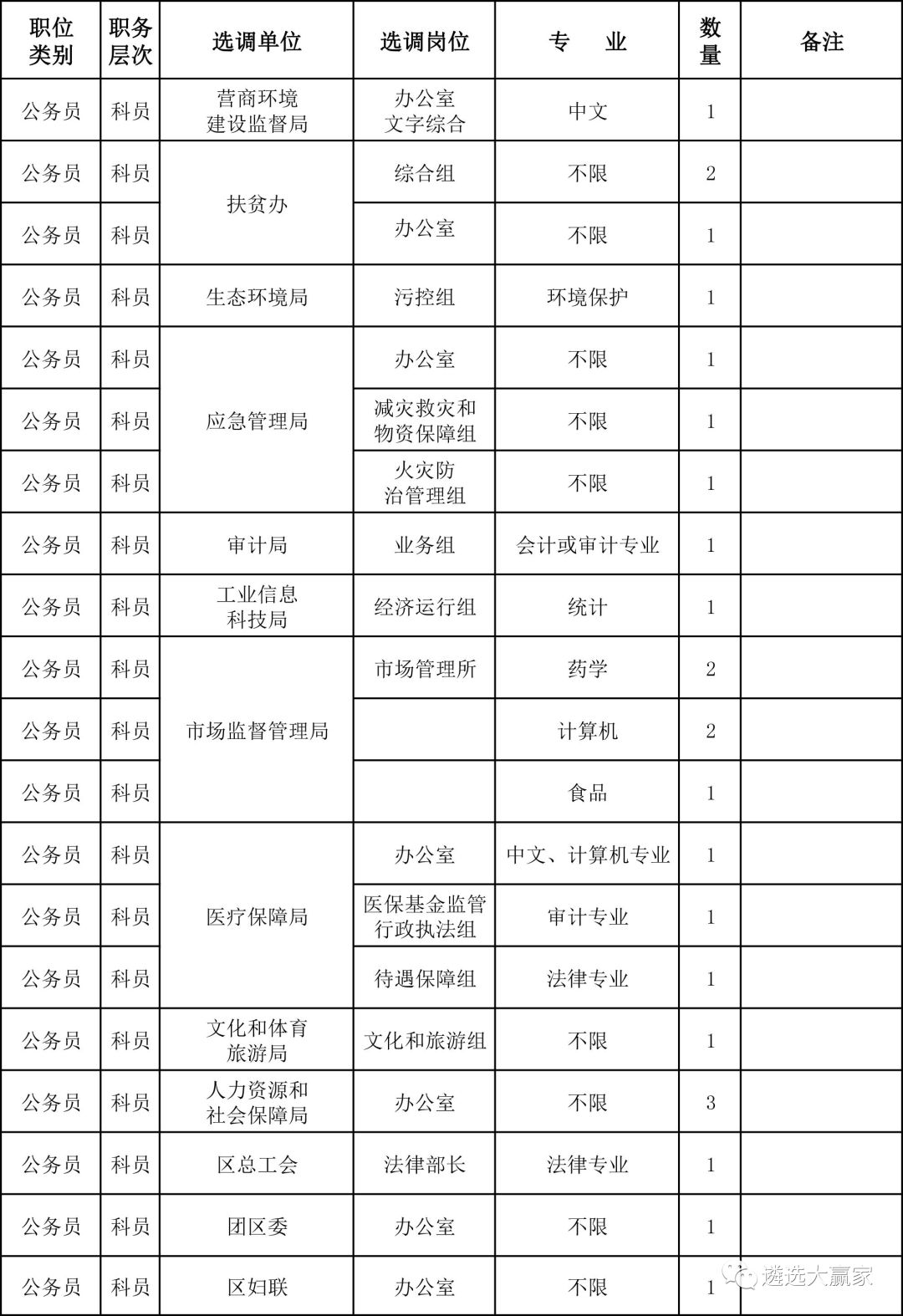 绥化市北林区gdp总量_绥化市北林区2018年公开招聘教师公告(2)