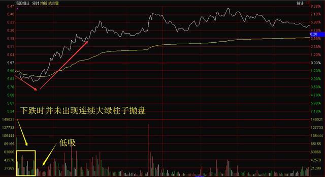 如何快速发现分时图爆量 c147276e3fb34a04a640807d38be2adc.jpeg