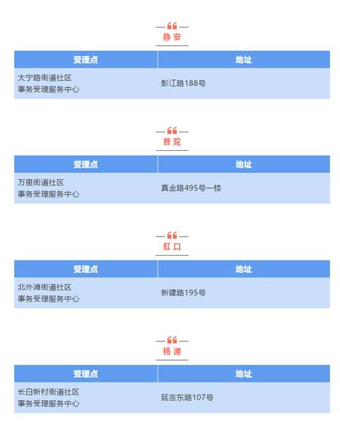 上海公安局人口管理_上海人口图片