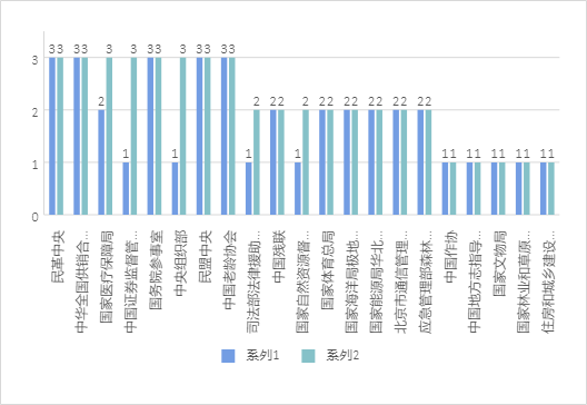 北京2020流动人口数量_北京人口数量分布图(3)