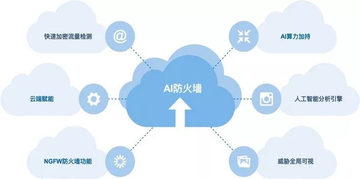 《AI 防火墙技术白皮书》发布 边界防护进入一体化智能时代(图1)