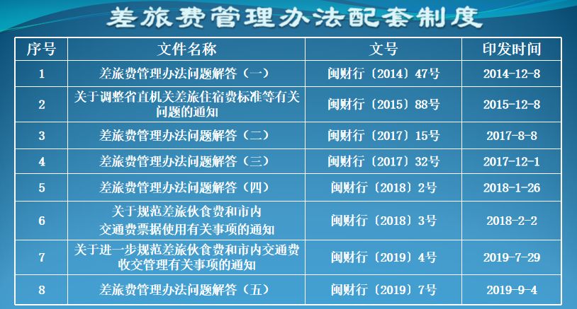 差旅费怎么报销？您关心的要点全在这了
