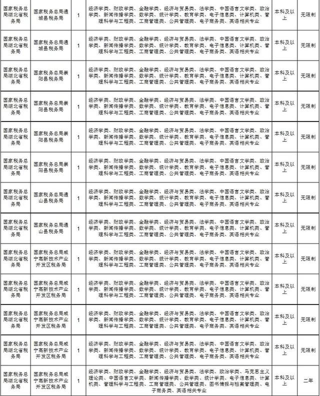 咸宁2020人口数据_咸宁职业技术学院