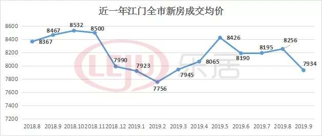 2021广东江门江海区GDP_2021年广东省经济发展目标是超过6 ,那GDP能突破12万亿吗(3)