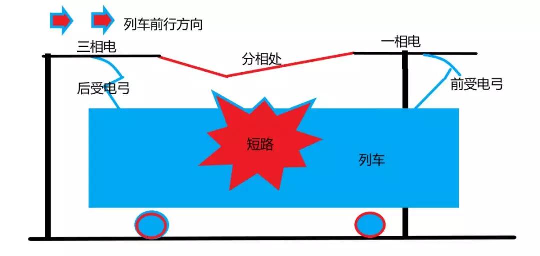 铁路旁的禁止双弓,到底是什么意思?