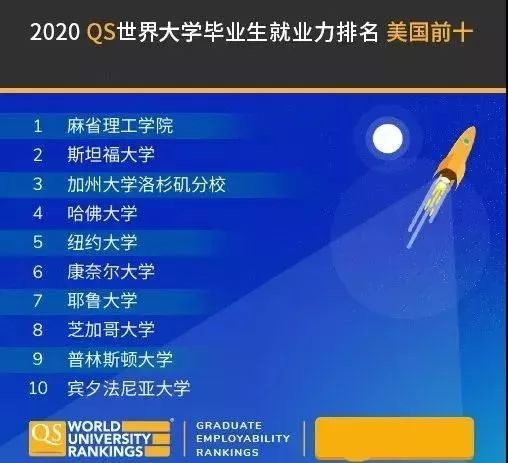 2020完结动o+排行榜_App Annie 2020年2月移动应用指数排行榜