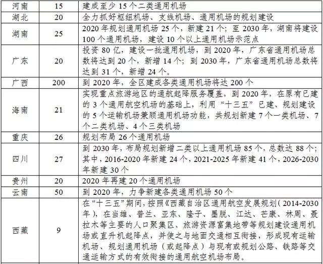 通用机场什么性质 cc2999f679e3498c8895889847f8f6a3.jpeg