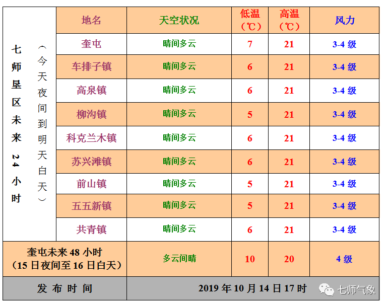 奎屯招聘信息_奎屯近期招聘信息汇总(3)