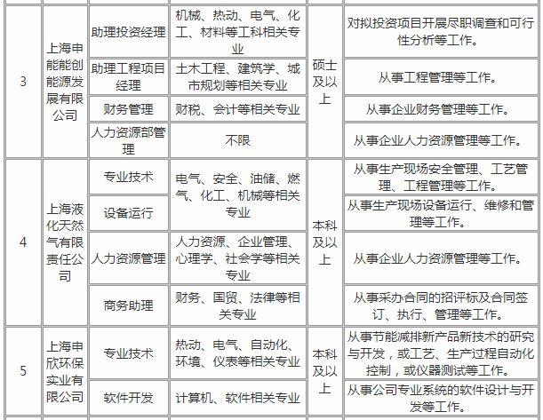 申能招聘_招聘 申能股份2022校园招聘正式启动(3)