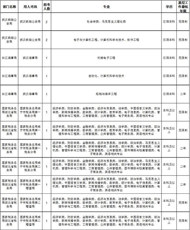 咸宁2020人口数据_咸宁职业技术学院