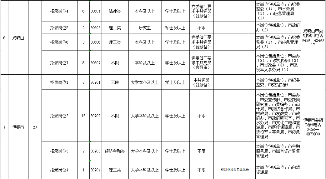 2020年哈尔滨城区人口_2020年哈尔滨啤酒图片(3)