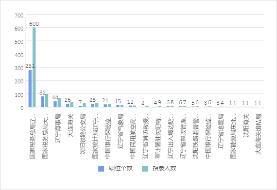 山东人口2020_中国住房存量测算 过剩还是短缺(3)