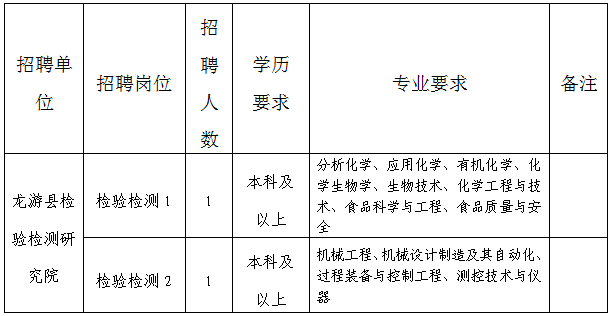 浙江省龙游县2020年gdp是多少_广东深圳与浙江杭州的2020上半年GDP出炉,两者排名如何(2)