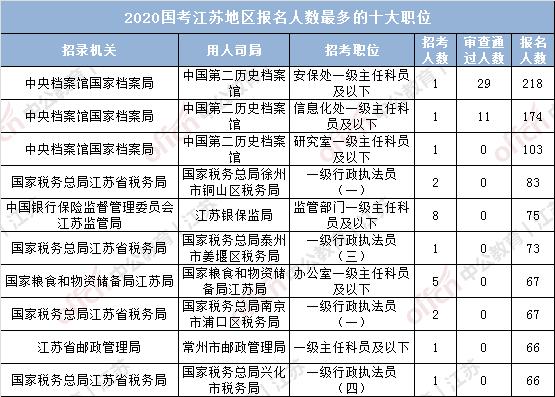 人口状况表_人口分布状况(3)