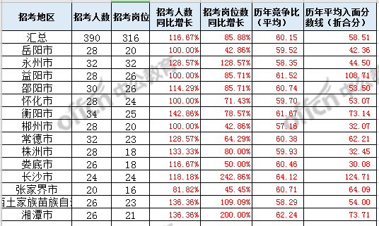 江苏人口学历占比_江苏科技大学学历证书(2)