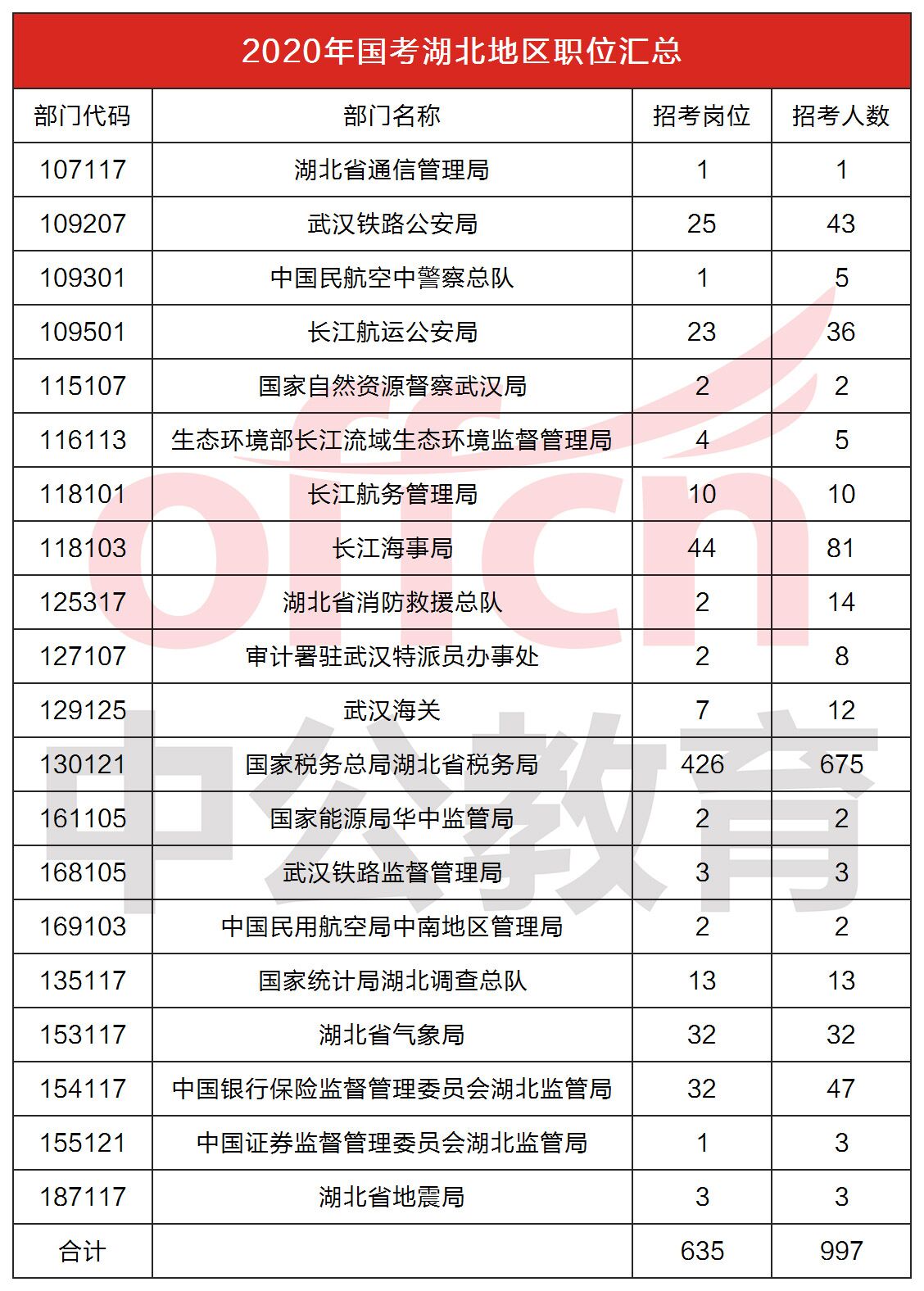 2019到2020年人口增长表格_全国人口普查表格图(2)