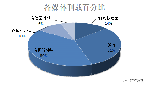 上饶vs宜春gdp_我国带 上 字的三座城市,除了上海以外,另两个是哪里(2)