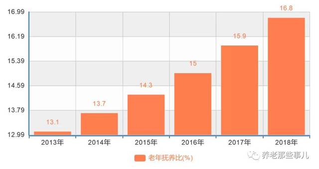 开放二胎人口增长_二胎人口断崖