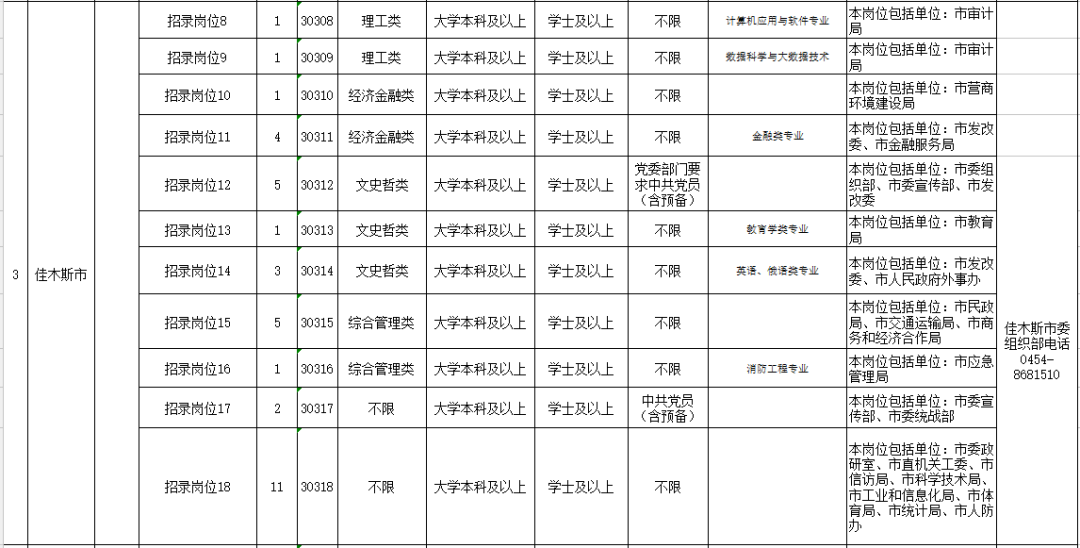 2020年哈尔滨城区人口_2020年哈尔滨啤酒图片(3)