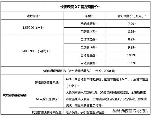 终身保养,维修免费!长安欧尚x7 7.99万起售价有利润吗?