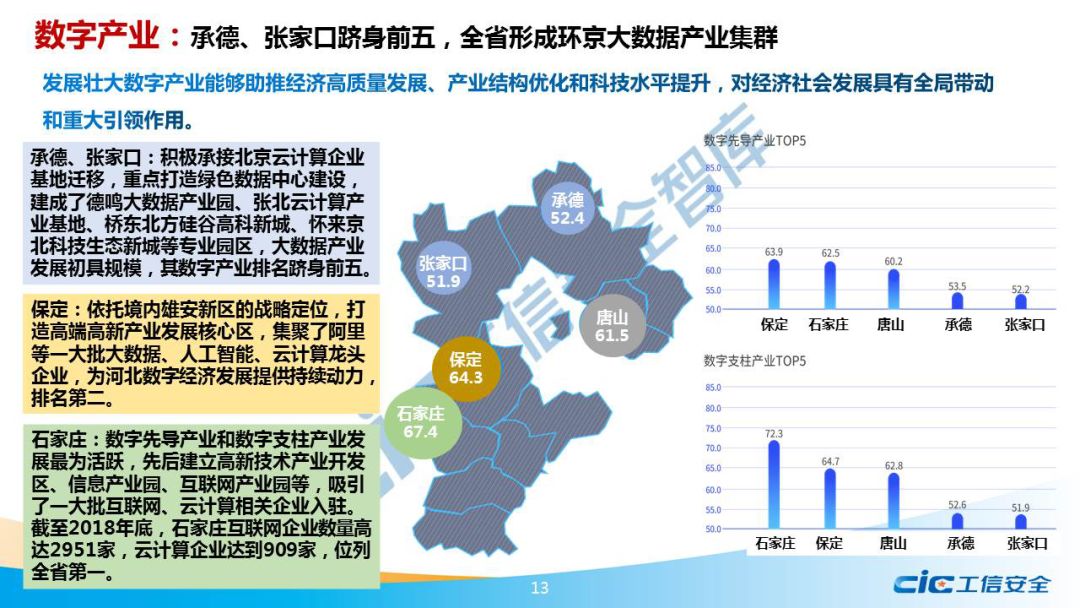 京津冀2019年gdp_京津冀2030年规划图