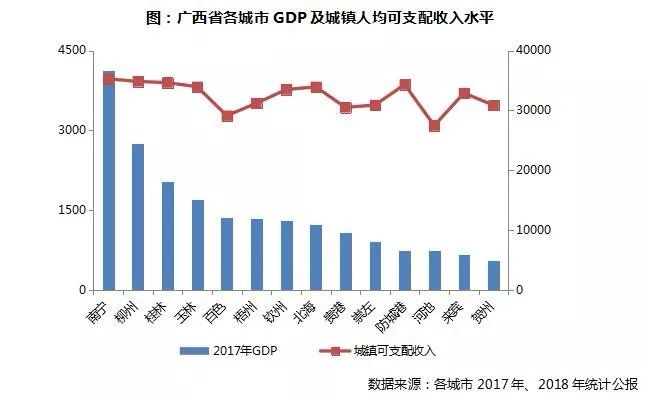 南宁外来人口有多少_他嫌弃柳州物价太高离开柳州,几个月后,他哭着又回到了(3)