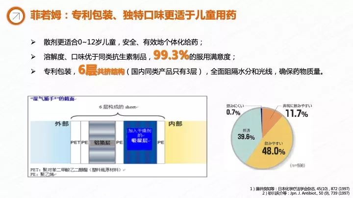 1月临床申请获得优先评审后,2017年1月其企业的小儿法罗培南钠颗粒的5