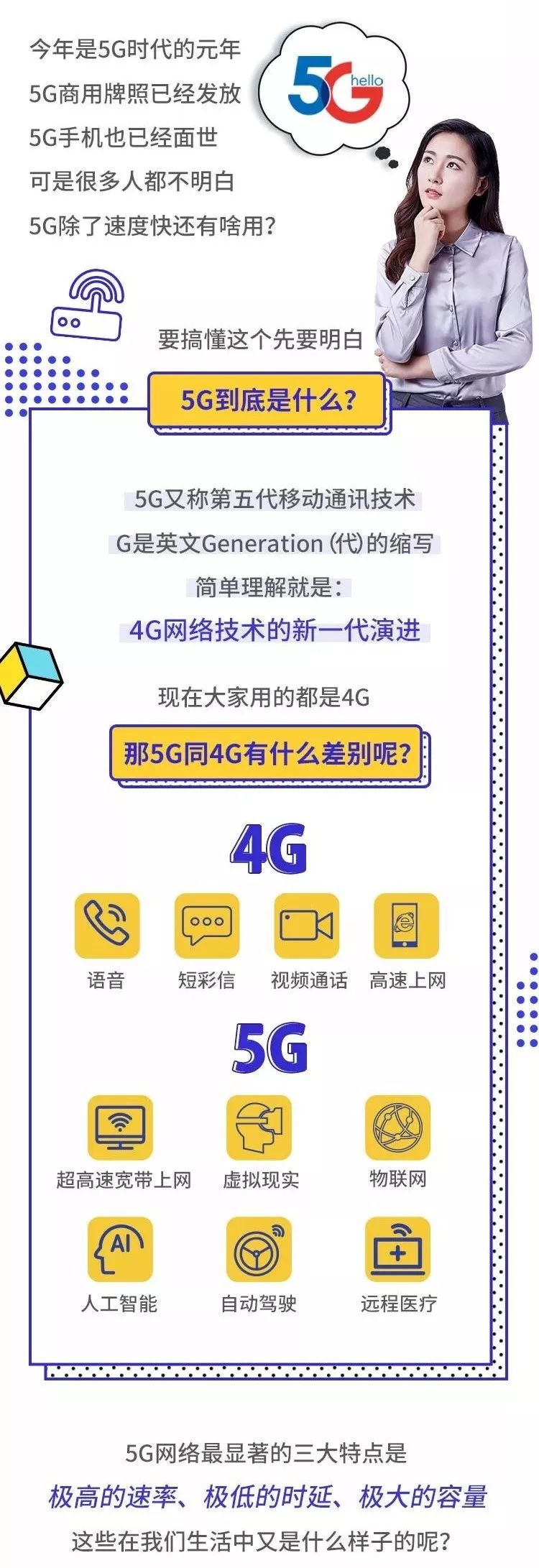 【5g即将发布】现在预约电信5g，畅享三大特权！