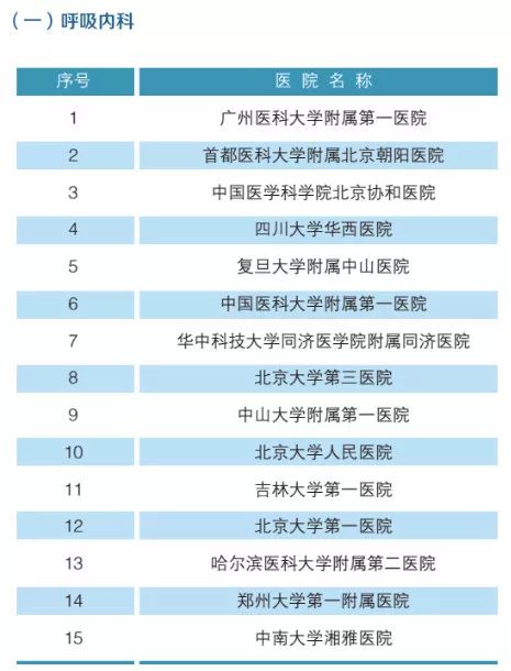 骨科医院排名全国_医院骨科照片(3)